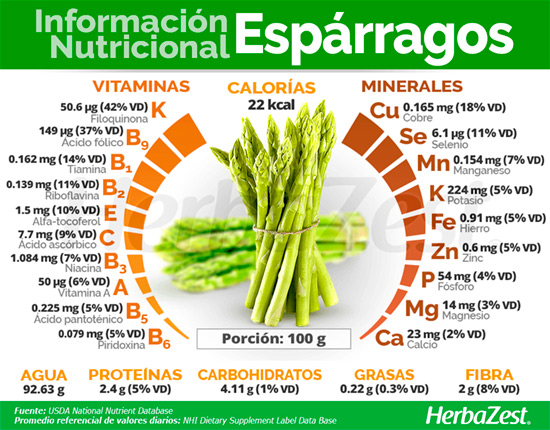 img-fuente-herbazest-esparrago
